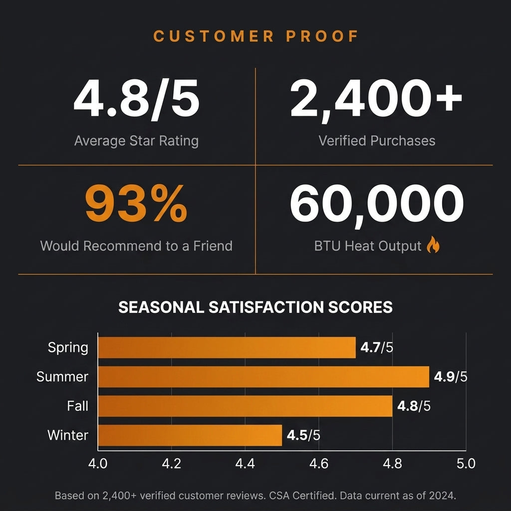 Concrete Fire Pit Table Built for Year-Round Entertaining, Propane Burner, Fog Finish, Vinyl Cover — Results & Stats